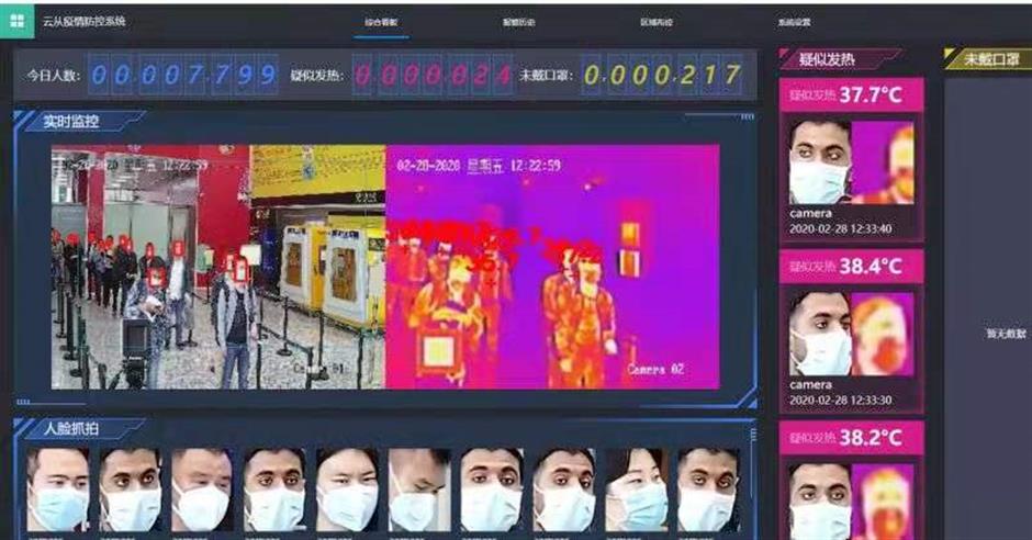 CloudWalk wins top positions in face recognition