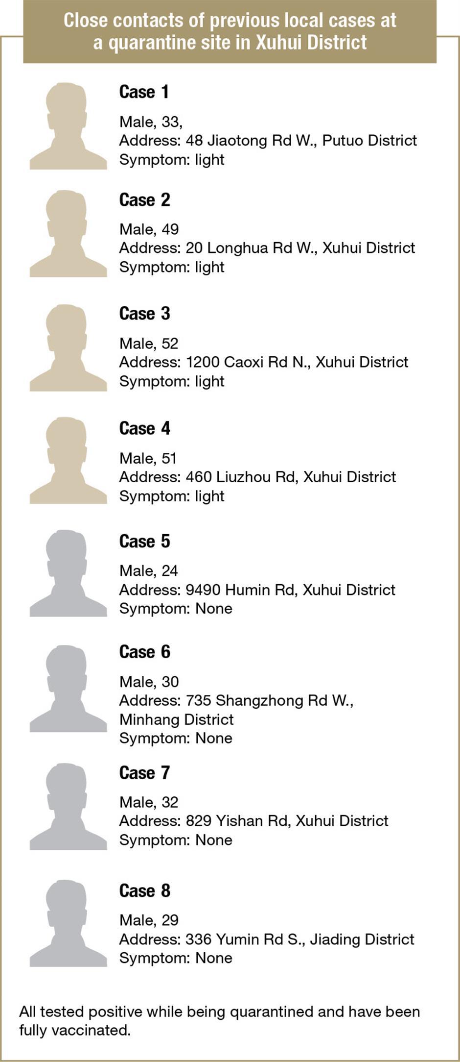 Twelve new local COVID-19 cases suspected of coming from overseas