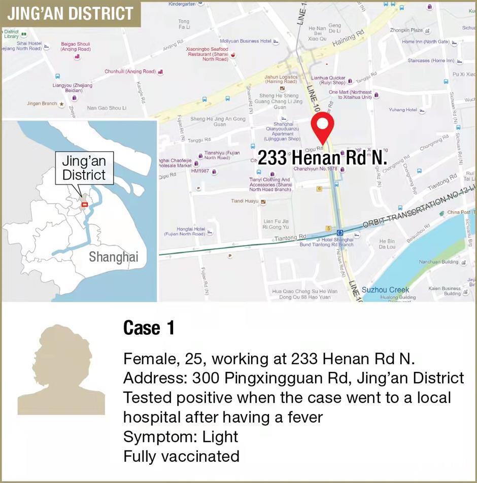 Shanghai adds 18 new COVID-19 cases, 1 more medium-risk area
