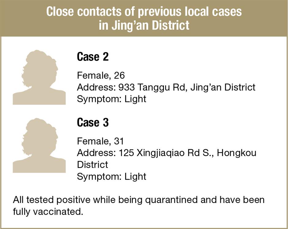 Shanghai reports 19 new COVID-19 infections, medium-risk area added in Pudong