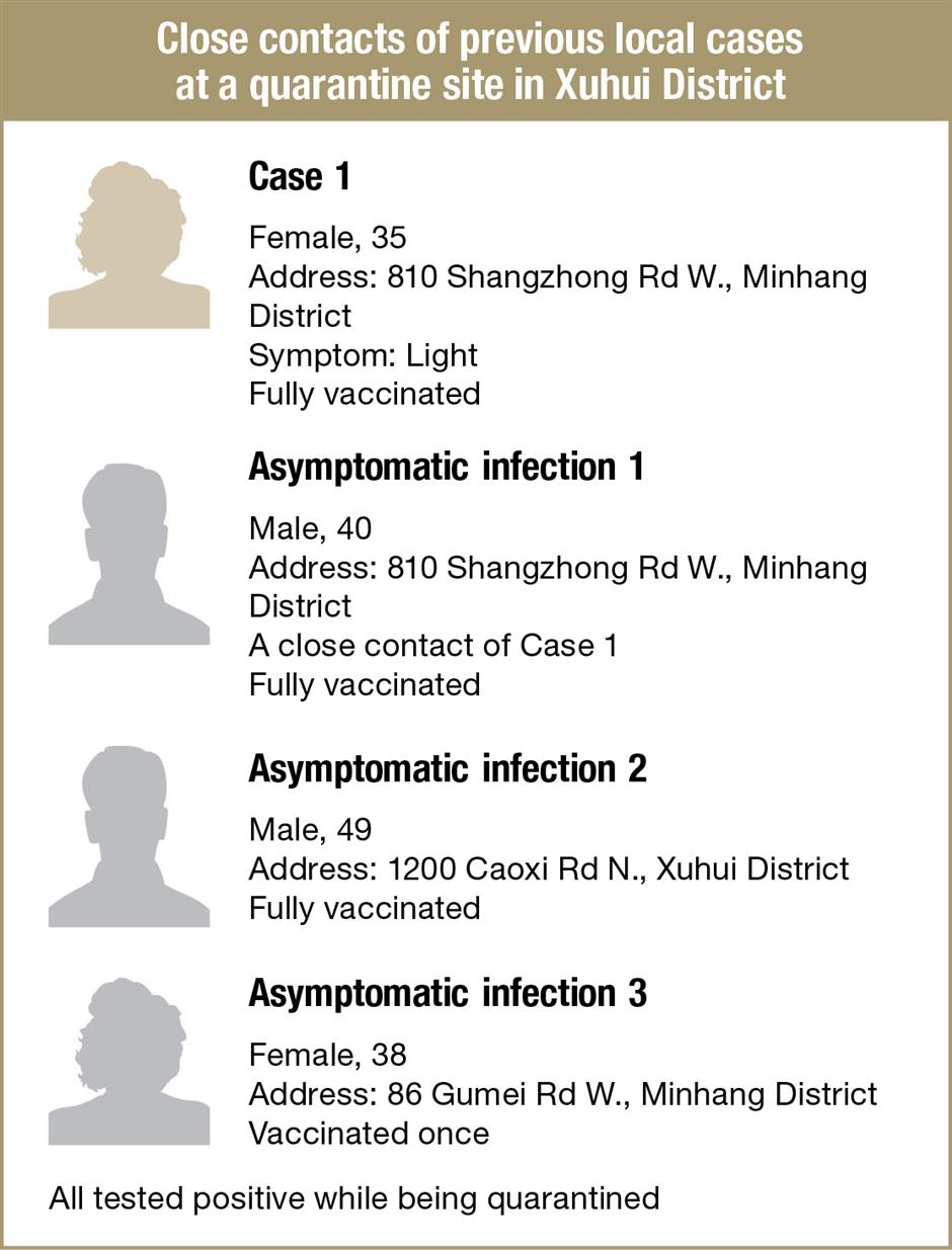 Shanghai reports 19 new COVID-19 infections, medium-risk area added in Pudong