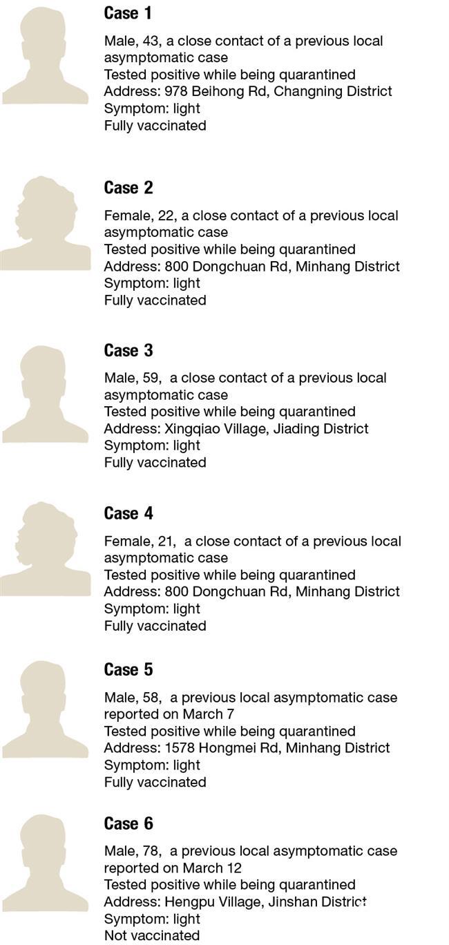 Shanghai adds 61 new COVID-19 infections, two more medium-risk areas