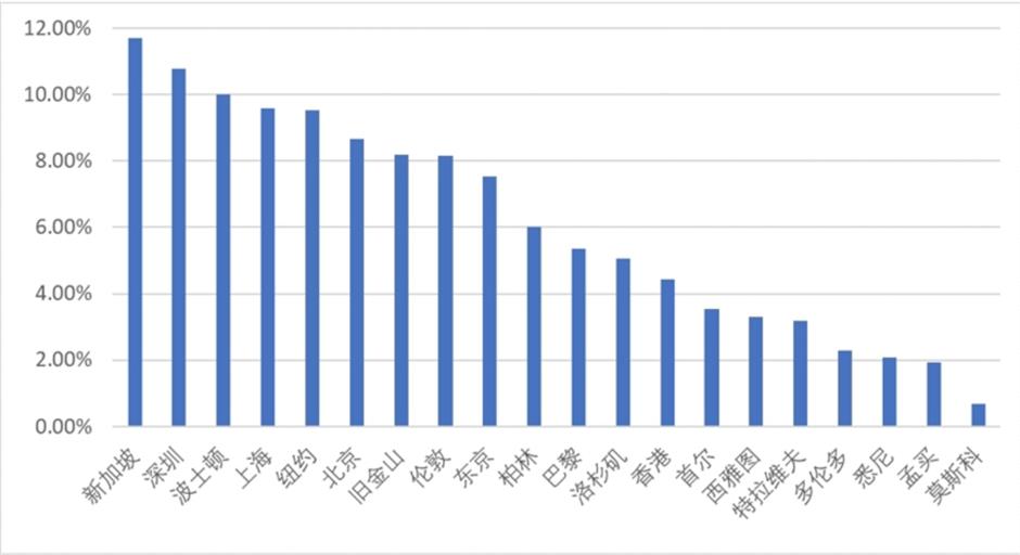 International scientists embrace Shanghai