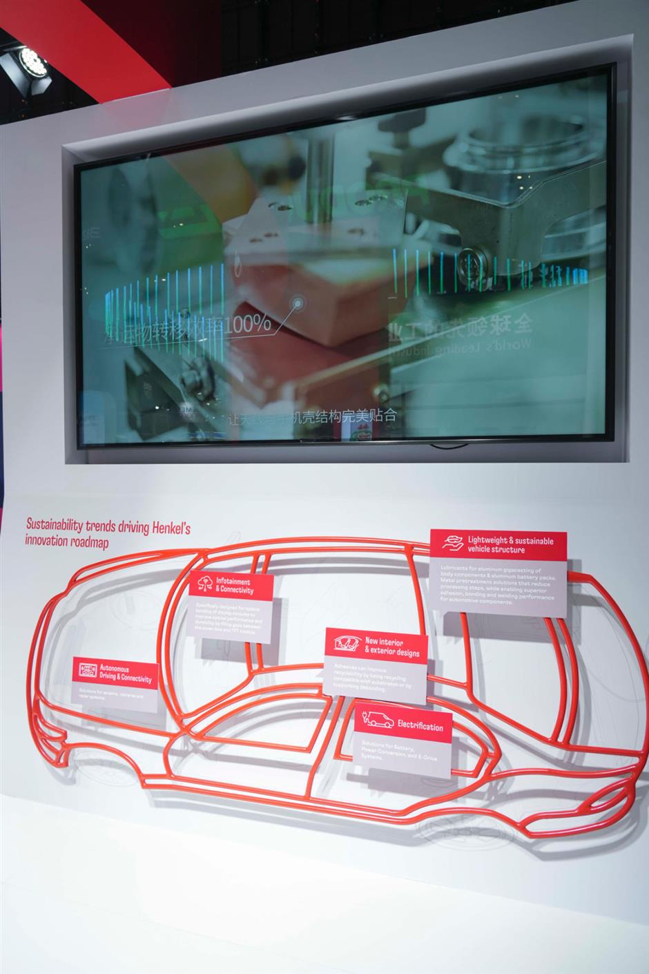 CIIE 'regular' Henkel uses innovation to shape sustainable future