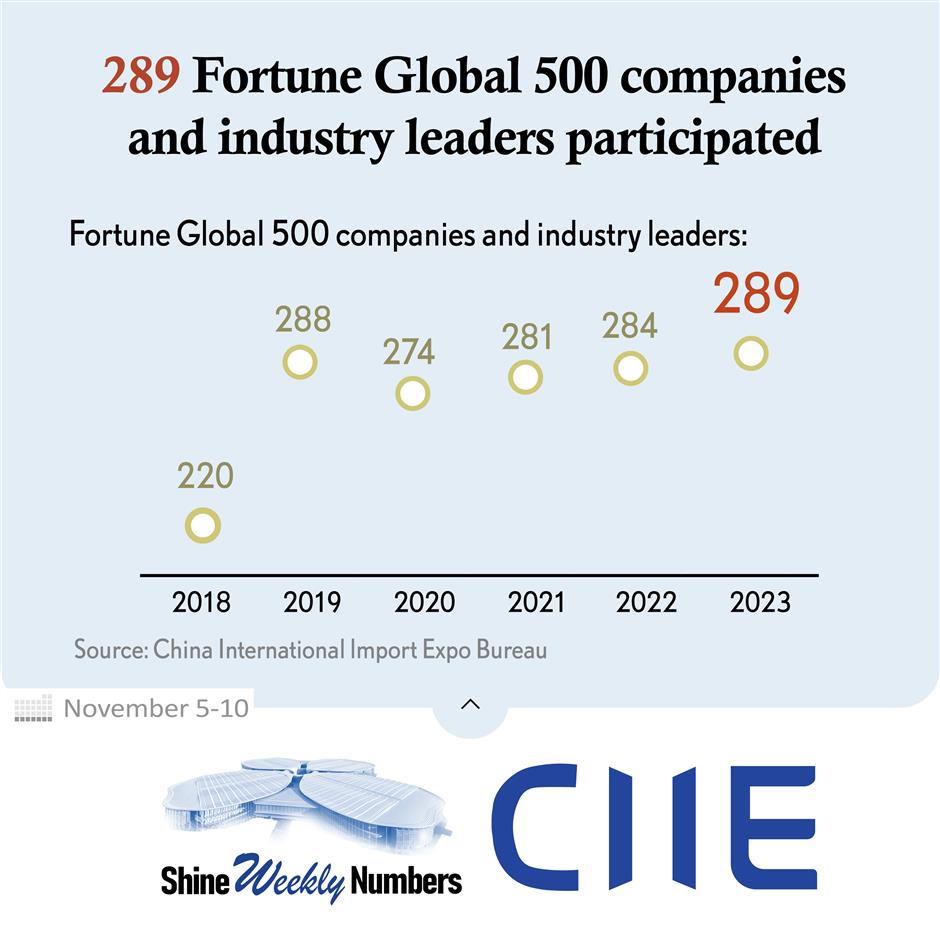 Let numbers tell: A graphic look back of the 6th CIIE